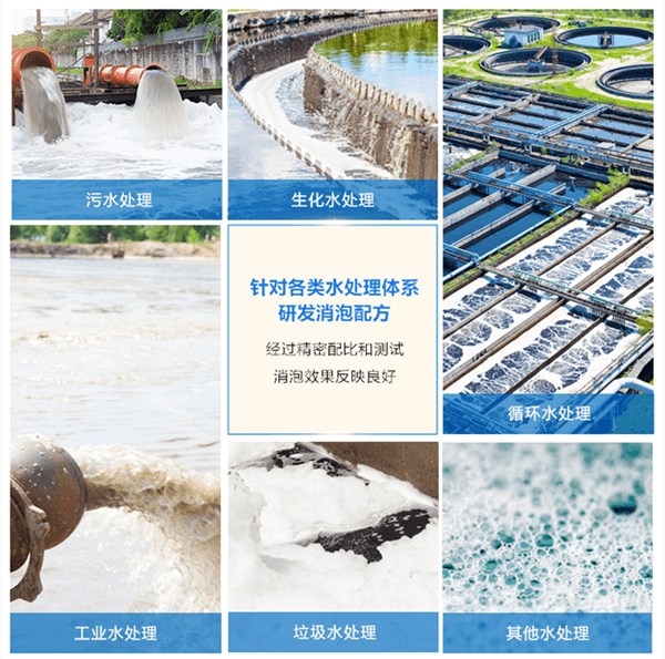 （圖:工業廢水處理專用消泡劑）